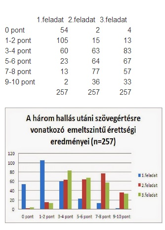 Illustration for article titled Az angolérettségi számokban: tényleg lehetett probléma?